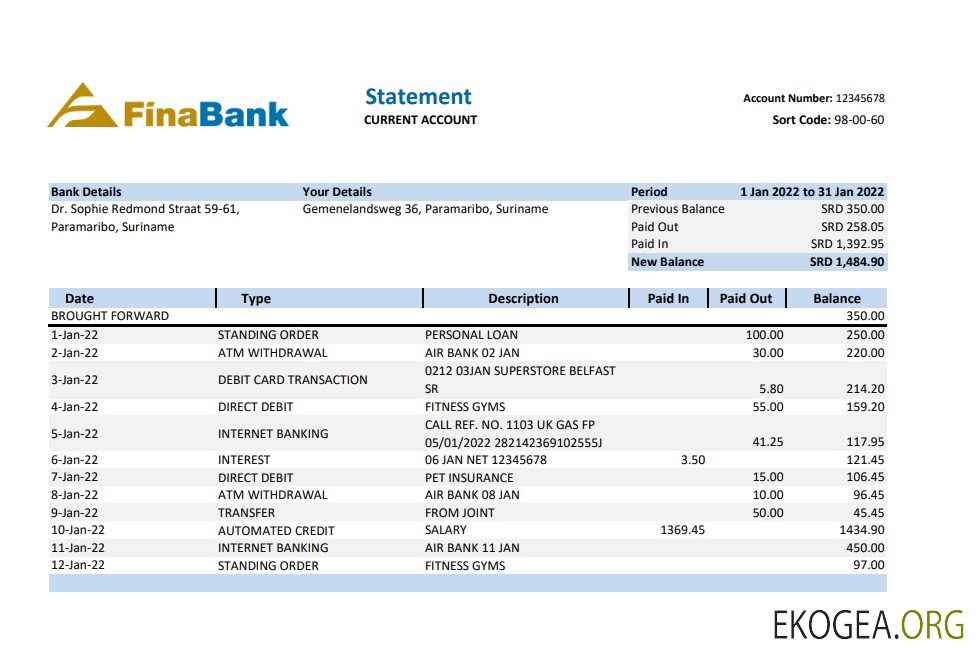 Relevé Finabank du Suriname xls
